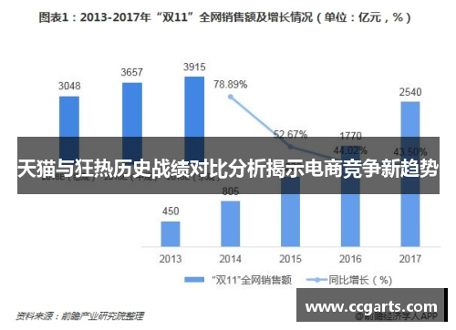 天猫与狂热历史战绩对比分析揭示电商竞争新趋势